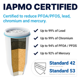 Rendering of cut -open 5 stage filter.Iapmo certified certified to reduce  PFOA/PFOS, lead, chromium and mercury 