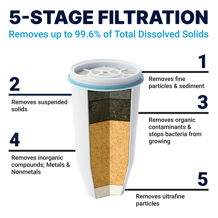 [Subscription] Premium 5-Stage Replacement Water Filter – 4 Pack - Hover