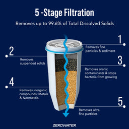23 Cup 5-Stage Water Filter Dispenser