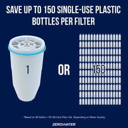23 Cup 5-Stage Water Filter Dispenser